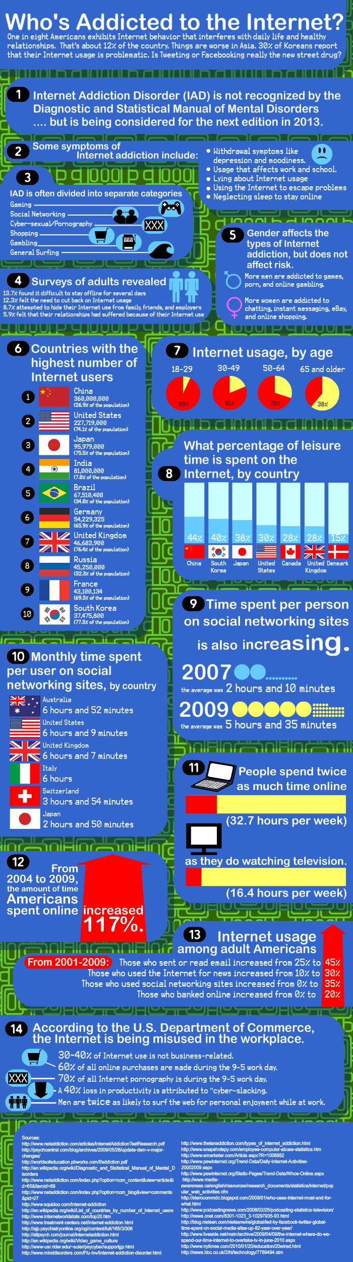 Who Is Addicted To The Web?[Infographic]